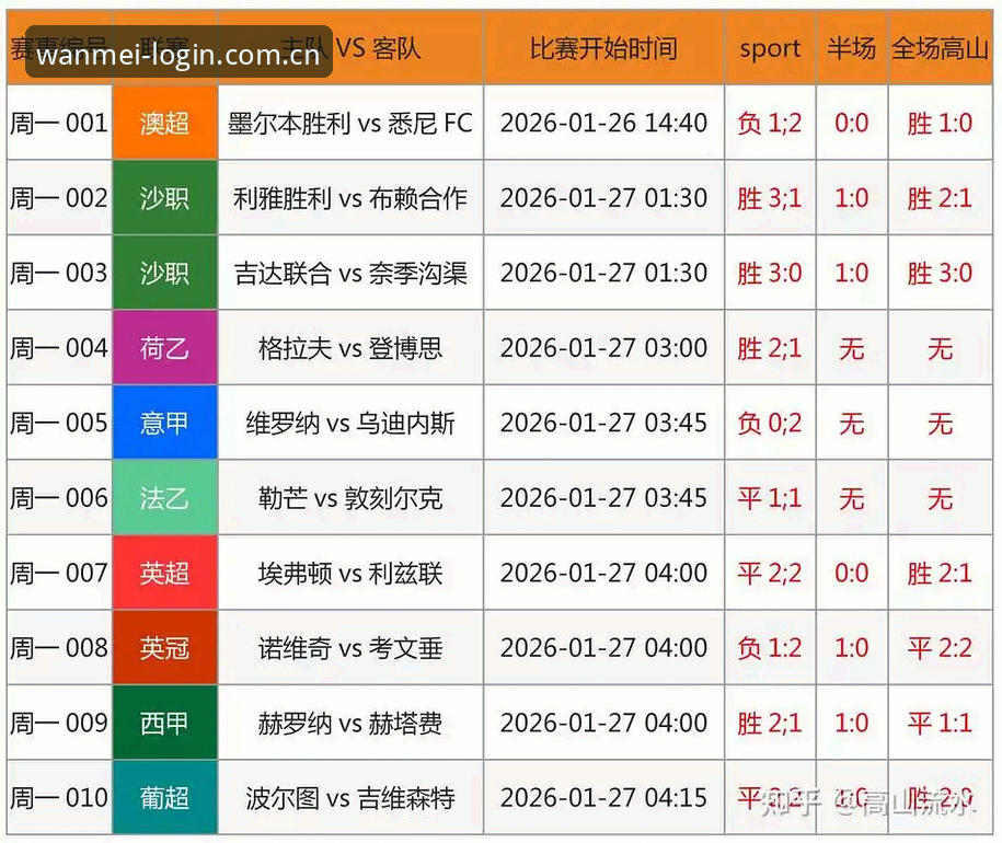3个关键维度解析完美体育比赛数据怎么样——从实时比分到赛事分析的深度观察
